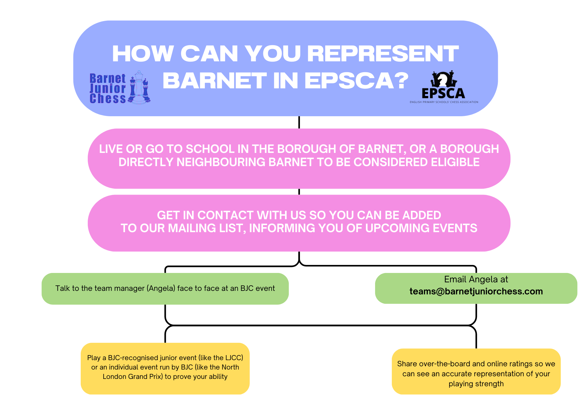 How to join Barnet EPSCA Squad